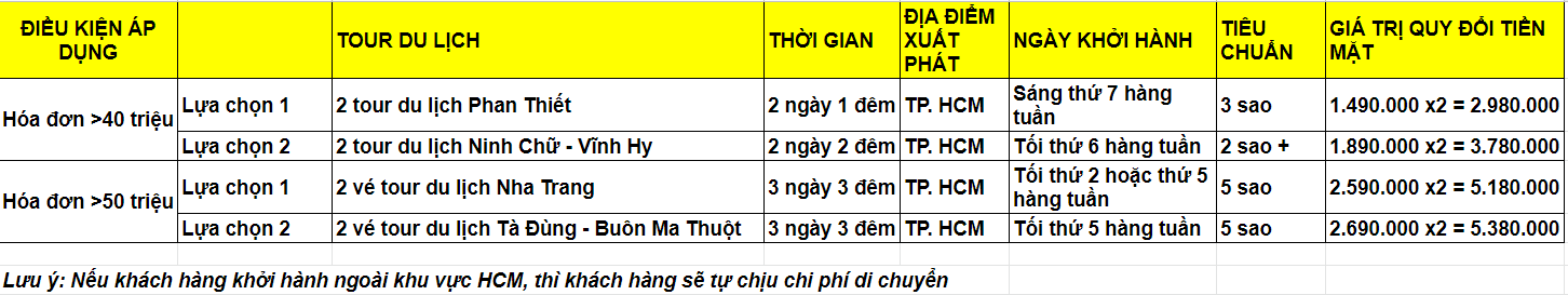 chinh-sach-ap-dung