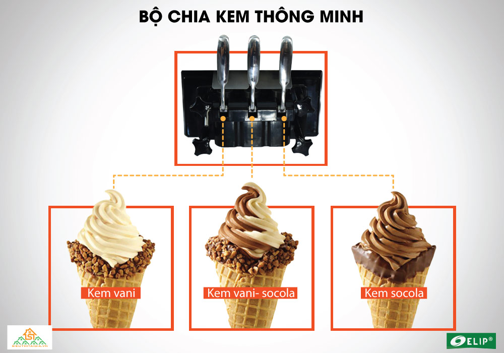 M&aacute;y l&agrave;m kem tươi TP.Cam Ranh, Nha Trang - Kh&aacute;nh H&ograve;a