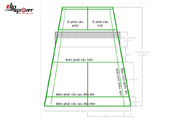 c&aacute;ch ph&aacute;t cầu l&ocirc;ng đ&aacute;nh đ&ocirc;i