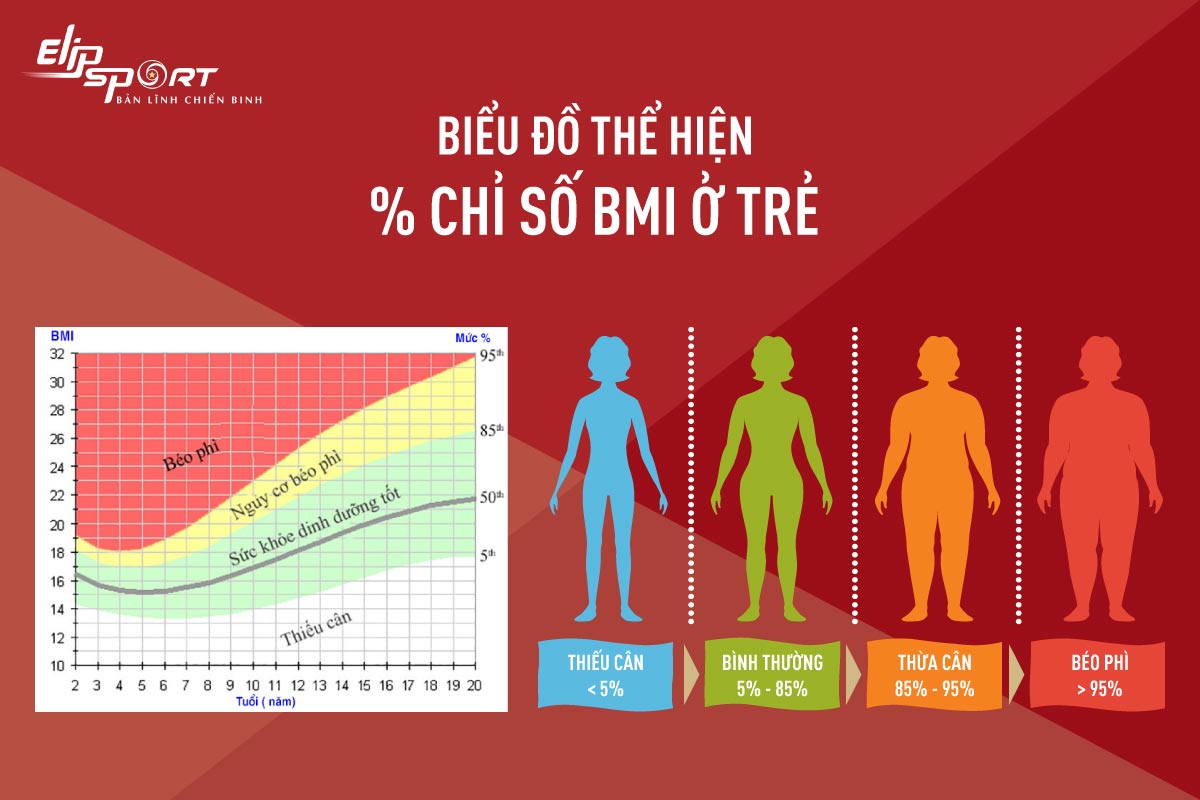 C&aacute;ch t&iacute;nh BMI theo c&ocirc;ng thức chi tiết nhất