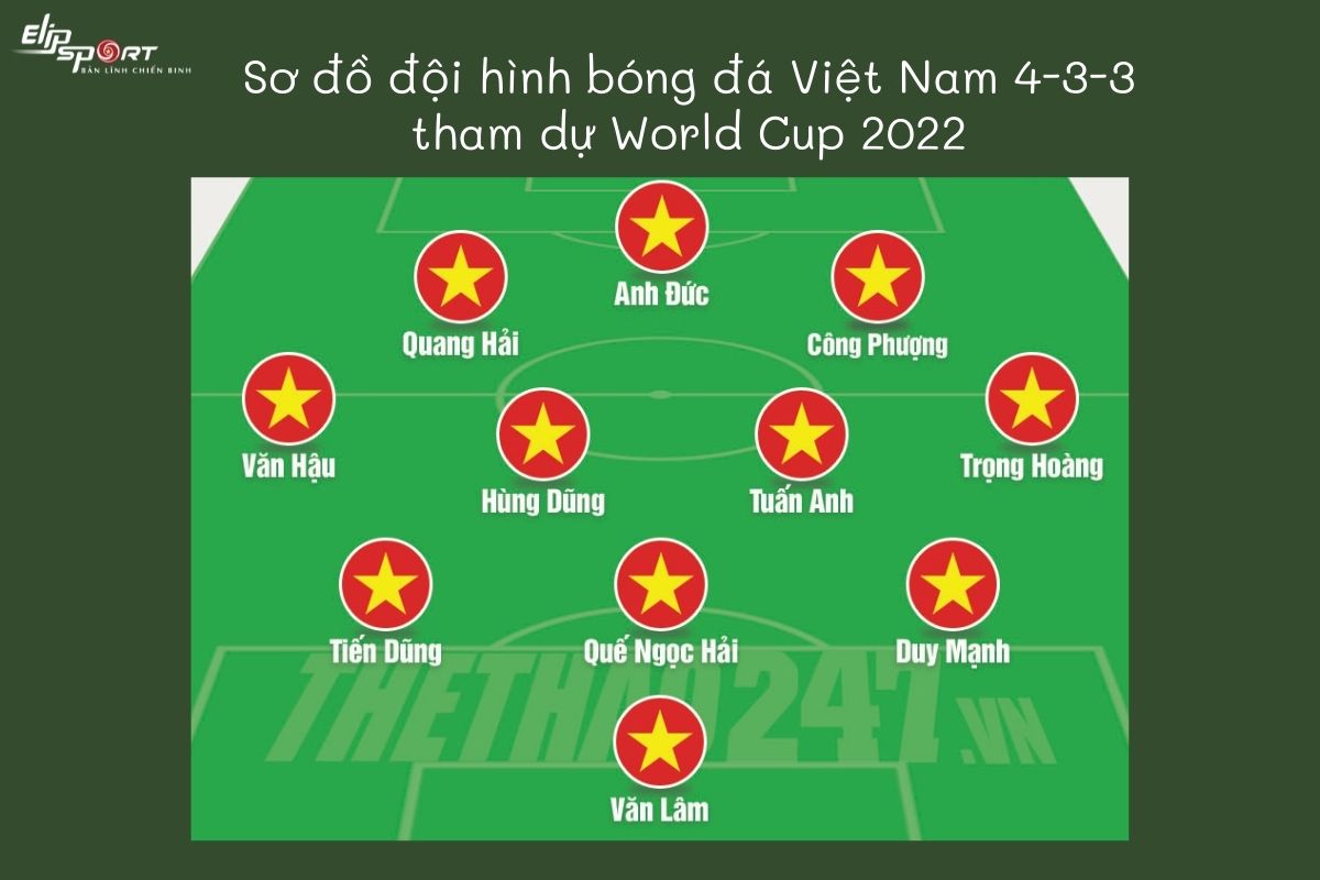 C&aacute;c Cầu Thủ Trong Đội H&igrave;nh B&oacute;ng Đ&aacute; Việt Nam Dự World Cup