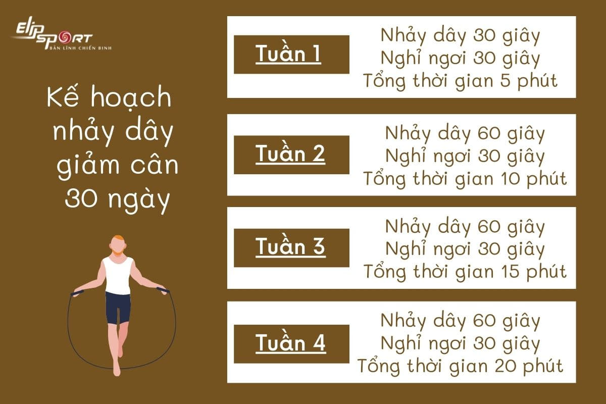 kế hoạch nhảy d&acirc;y giảm c&acirc;n