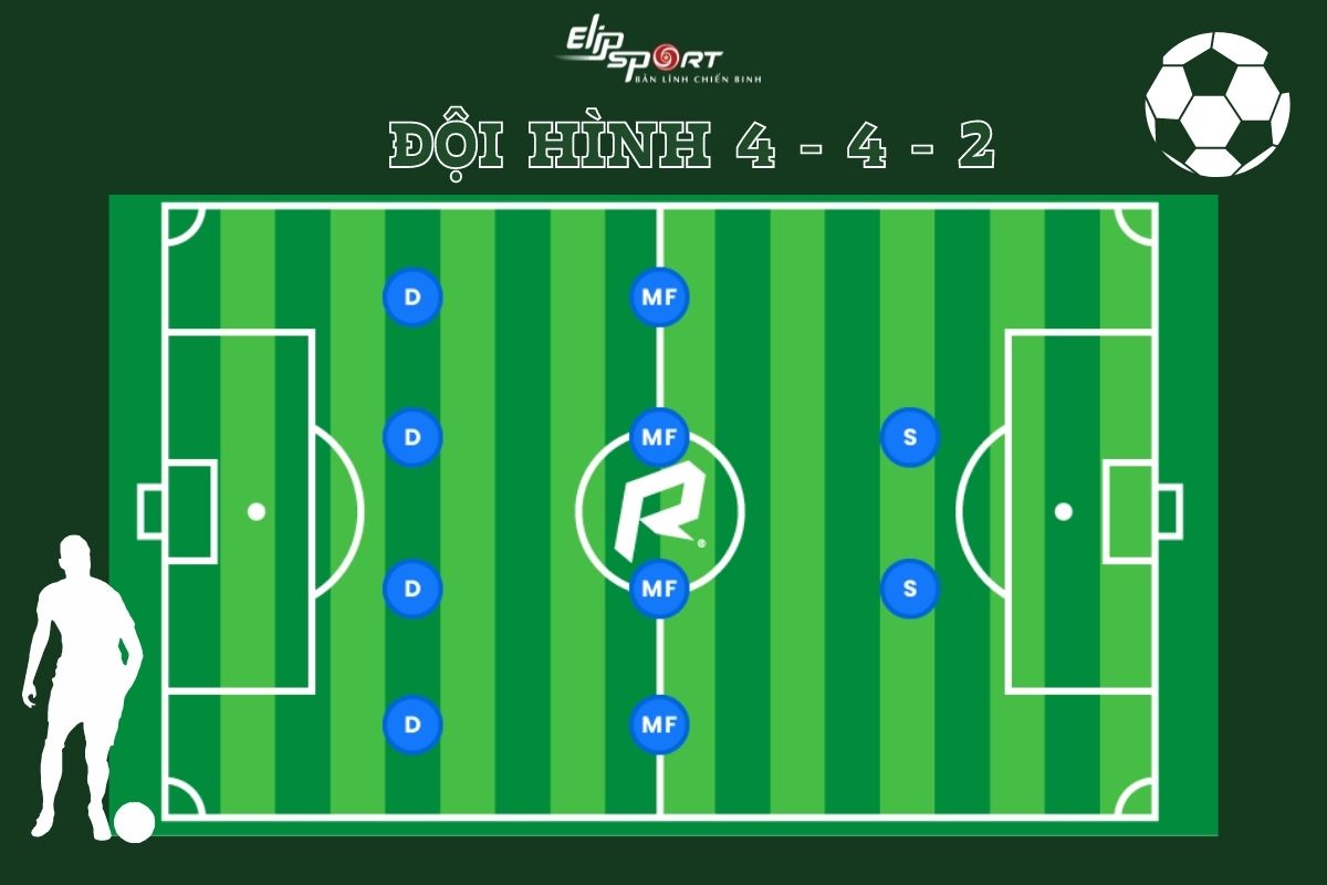C&aacute;ch x&acirc;y dựng đội h&igrave;nh ph&ograve;ng ngự 4-4-2