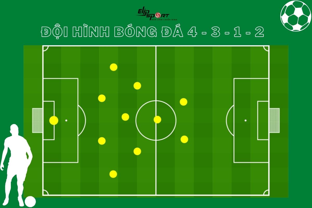 X&acirc;y dựng đội h&igrave;nh ph&ograve;ng ngự 4-3-1-2