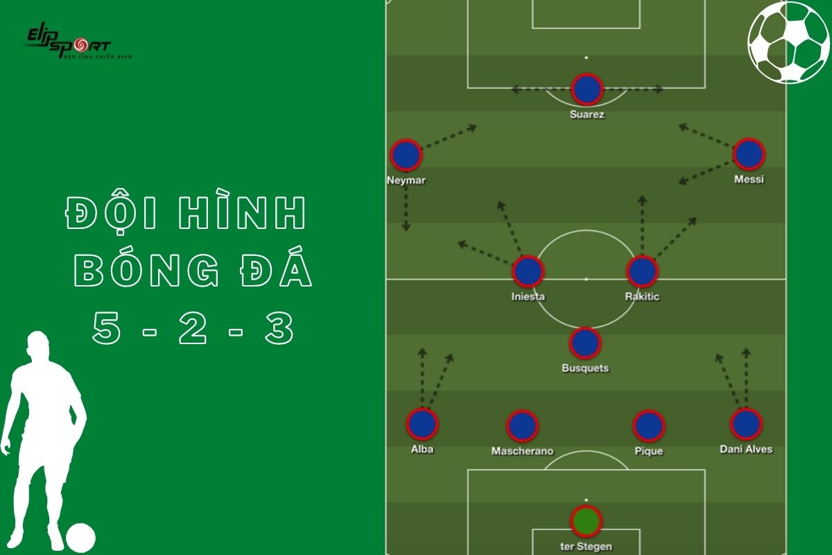 Đội h&igrave;nh b&oacute;ng đ&aacute; 5-2-3&nbsp;