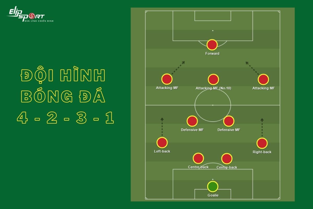 X&acirc;y dựng sơ đồ b&oacute;ng đ&aacute; 4-2-3-1