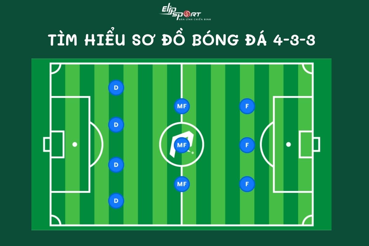 sơ đồ chiến thuật b&oacute;ng đ&aacute; 4-3-3