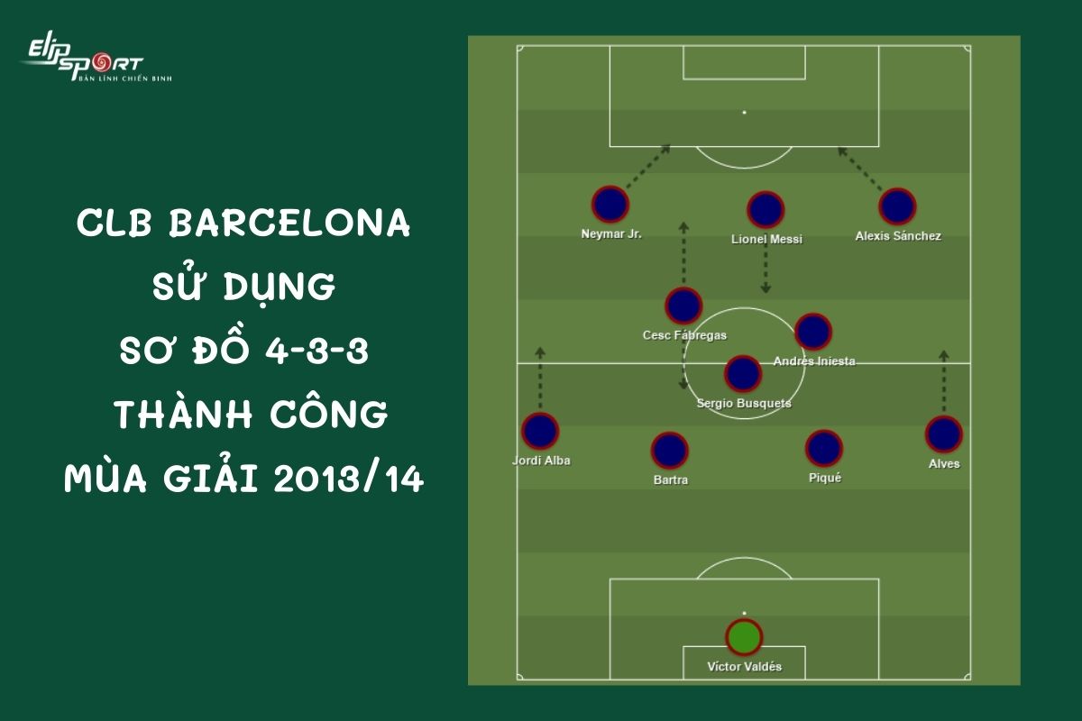 sơ đồ chiến thuật b&oacute;ng đ&aacute; 4-3-3