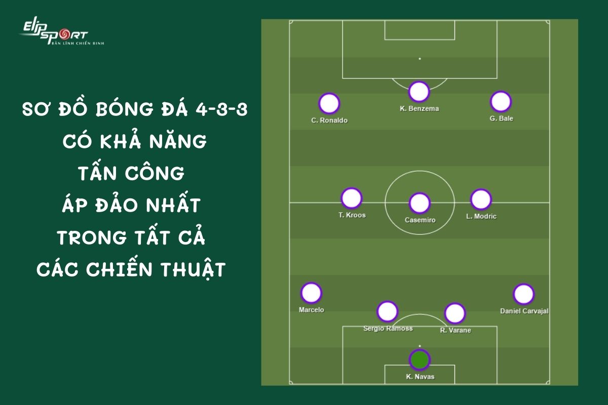sơ đồ chiến thuật b&oacute;ng đ&aacute; 4-3-3