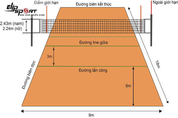 luật b&oacute;ng chuyền hơi mới nhất