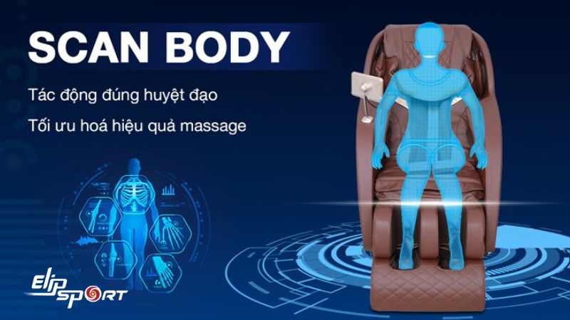 C&ocirc;ng nghệ Scanning Body