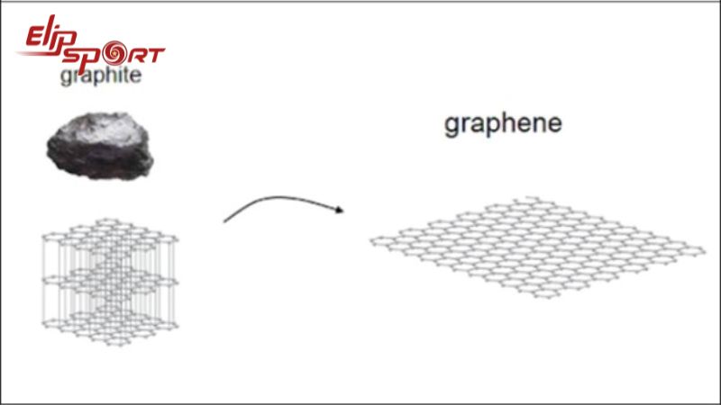 Sử dụng phương ph&aacute;p khử oxy h&oacute;a để tạo ra c&aacute;c mảnh vụn carbon một lớp từ graphite, tạo th&agrave;nh graphene