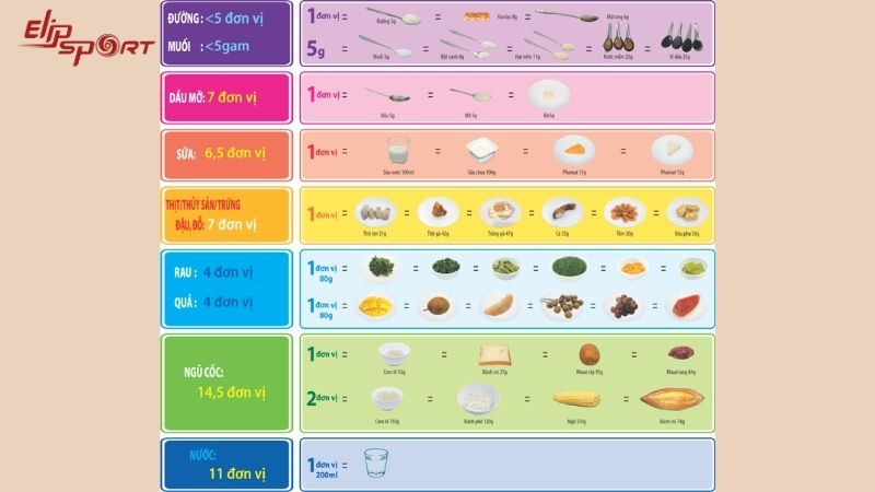 Chế độ dinh dưỡng cho mẹ nu&ocirc;i con b&uacute; cần đảm bảo đầy đủ v&agrave; c&acirc;n bằng c&aacute;c nh&oacute;m chất dinh dưỡng thiết yếu
