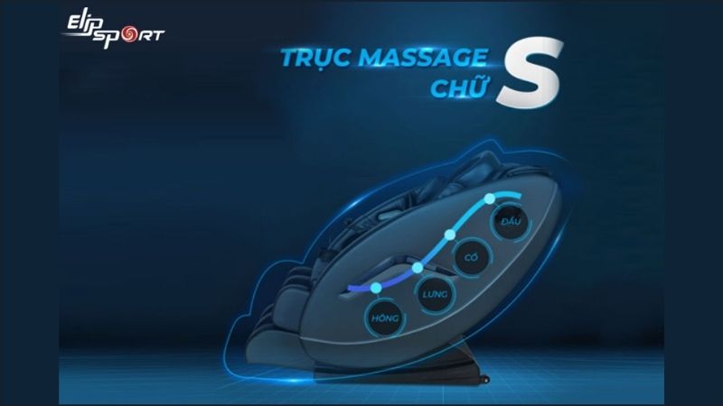 Trục massage chữ S di chuyển theo h&igrave;nh dạng của chữ S khi hoạt động
